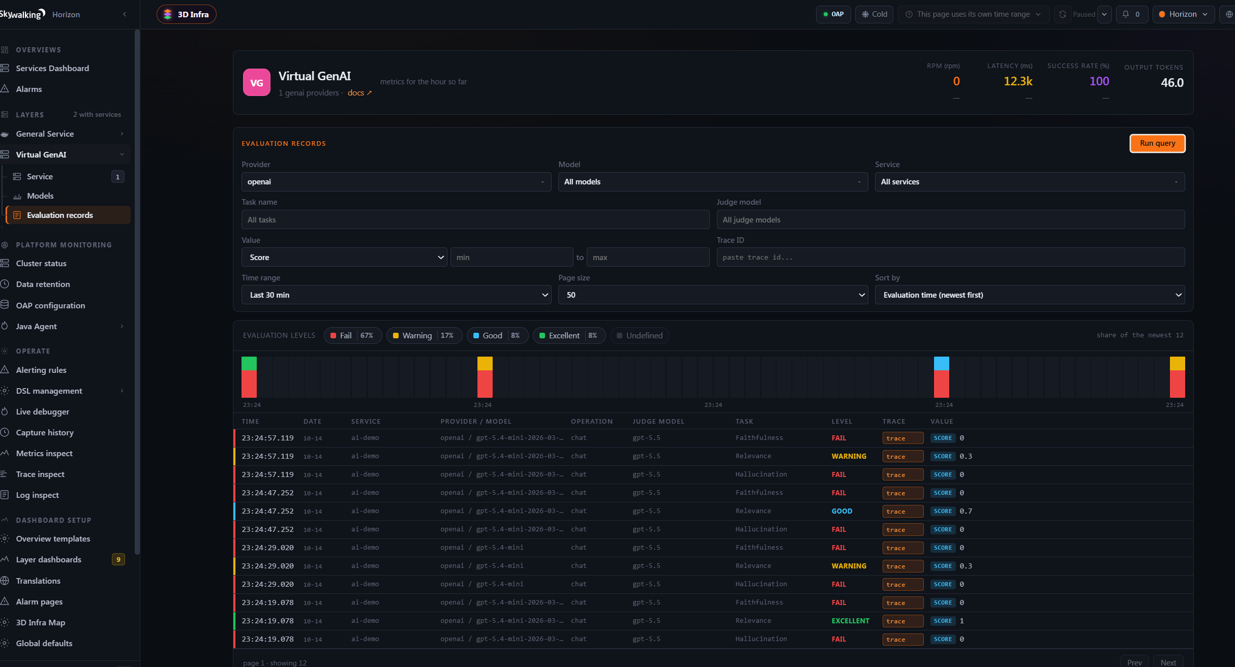 Evaluation records page of Virtual GenAI in Horizon UI