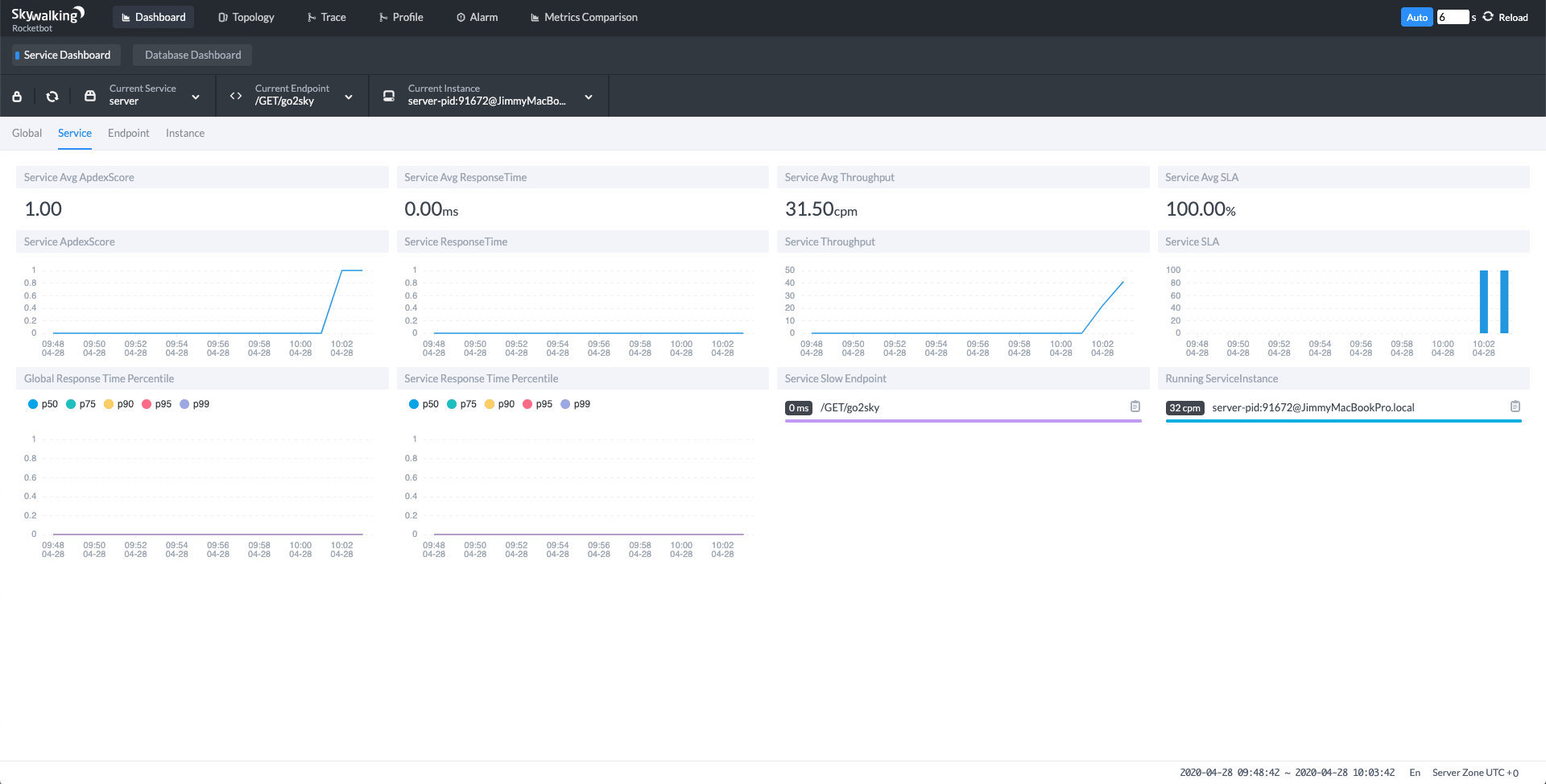 SkyWalking Dashboard