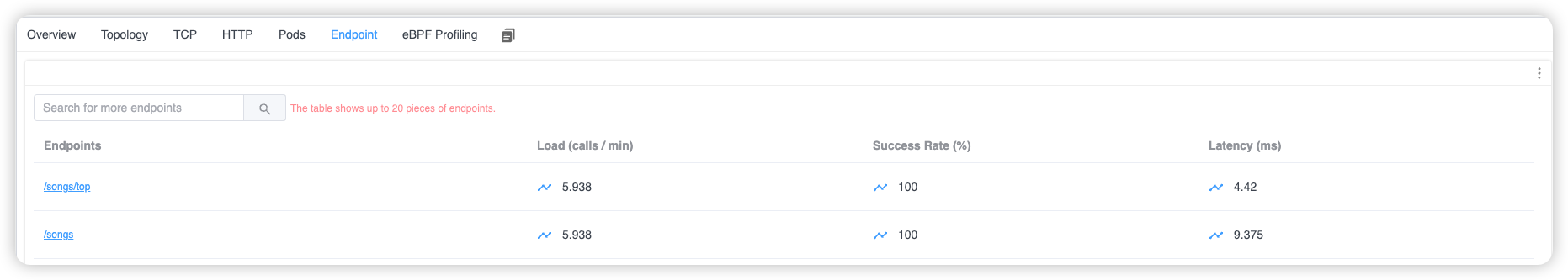 Kubernetes 服务端点